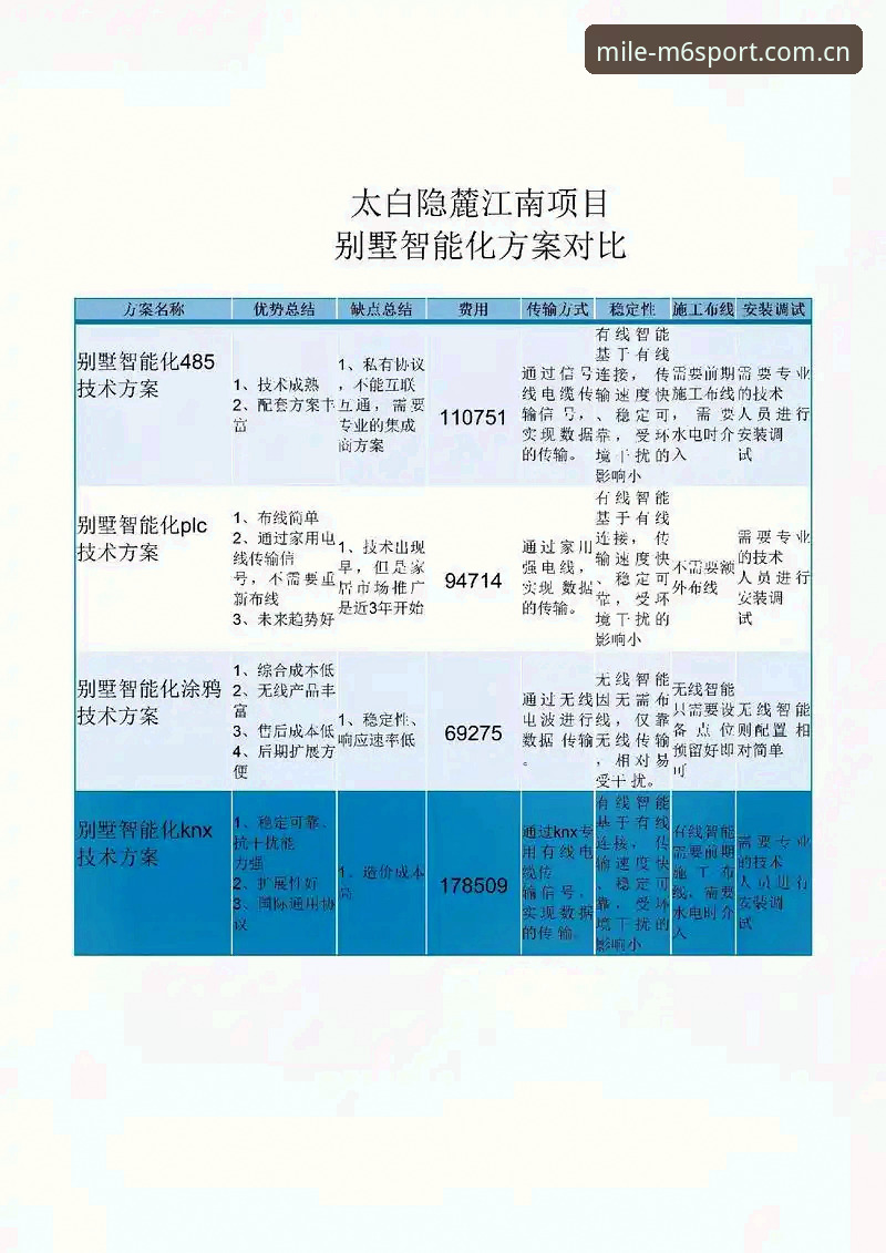 直达主页CN新版安卓入口攻略 你是来“对比选方案”的,还是来“随便试试”的?